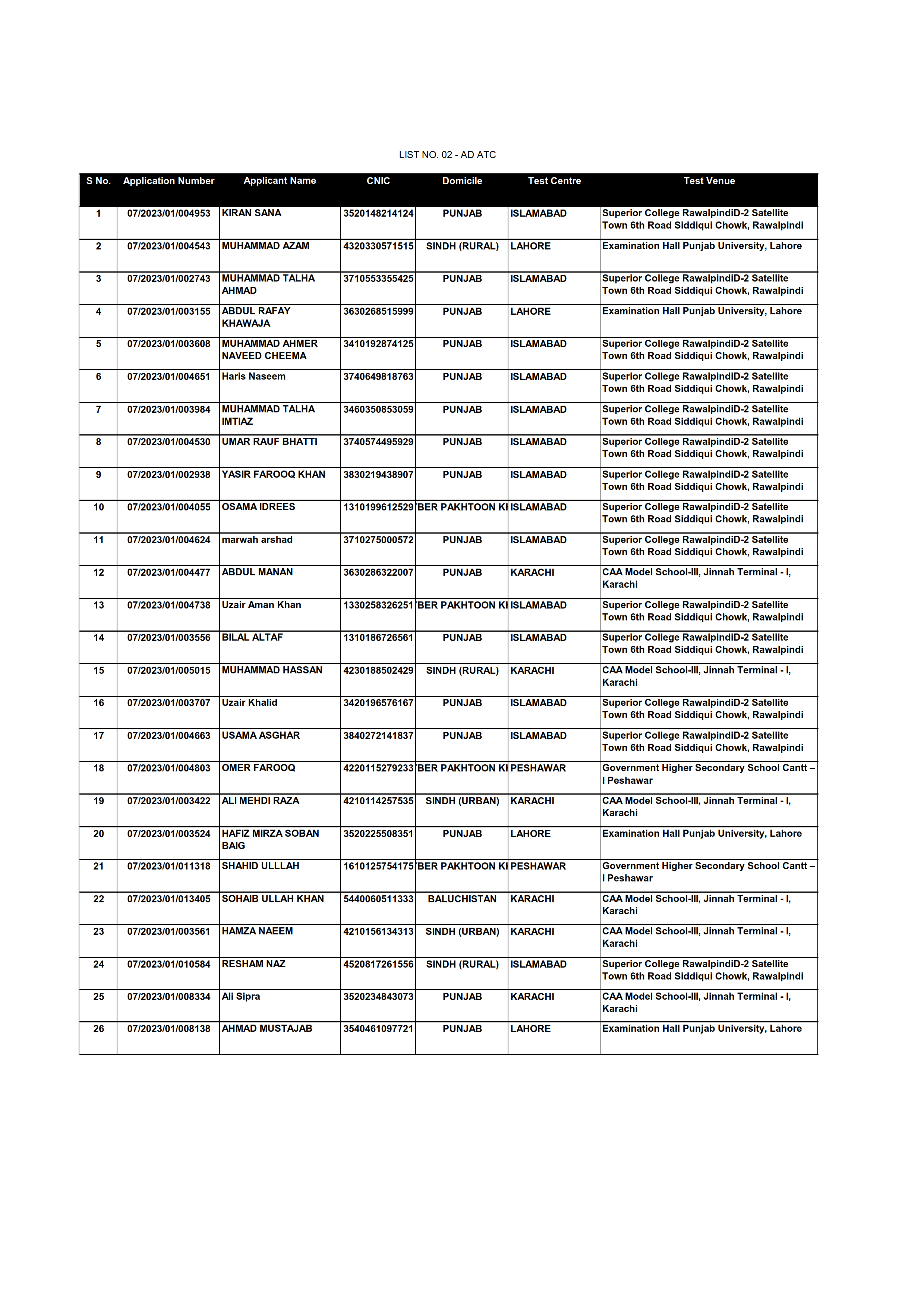 Civil Aviation Authority (CAA) List of shortlisted candidates