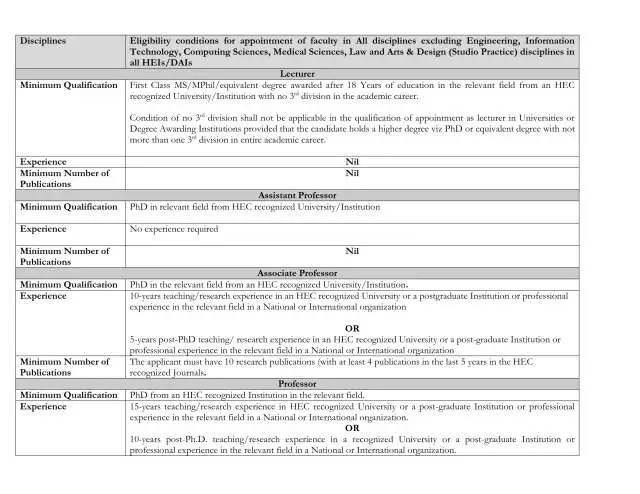 Visiting Faculty (Lecturer, Assistant Professor, Associate Professor, & Professors) @ COMSATS University Islamabad (CUI)