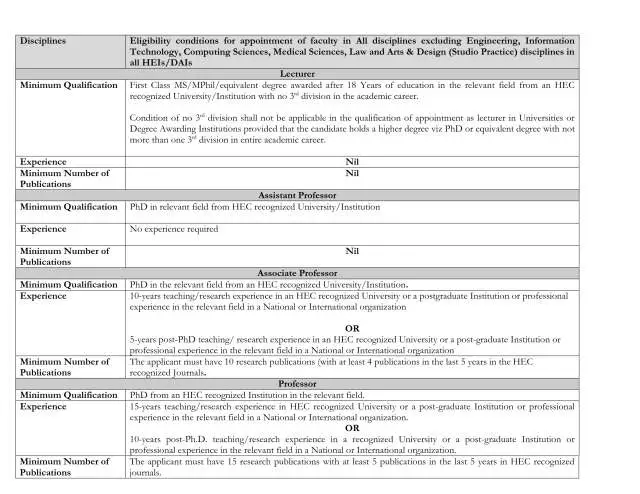 Position of Vice Chancellor @ Shaikh Ayaz University, Shikarpur