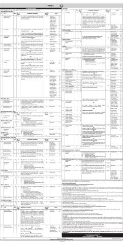 Thumbnail of Trained Graduate Teacher (Math) - BPS-16 @ Pakistan Water and Power Development Authority (WAPDA)