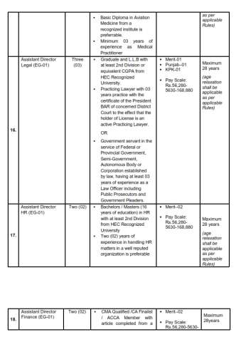 Assistant Director AAR (Civil) (EG-01) @ Civil Aviation Authority (CAA)