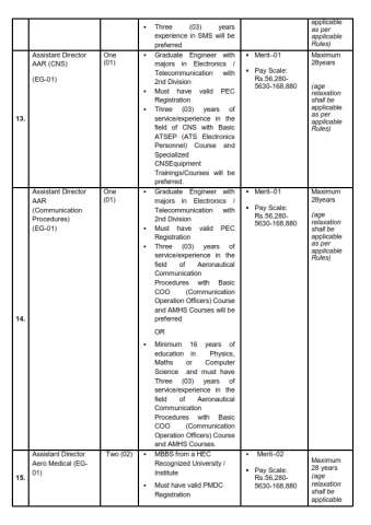 Assistant Director AAR (Safety Management System) (EG-01) @ Civil Aviation Authority (CAA)