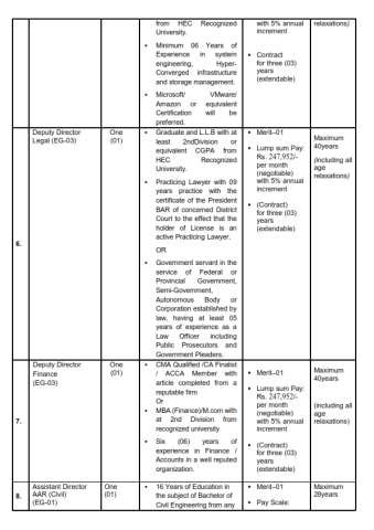 Assistant Director HR (EG-01) @ Civil Aviation Authority (CAA)