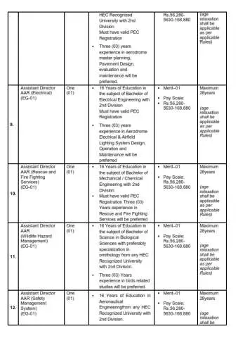 Assistant Director HR (EG-01) @ Civil Aviation Authority (CAA)